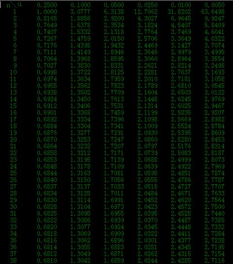 T分布表.GIF